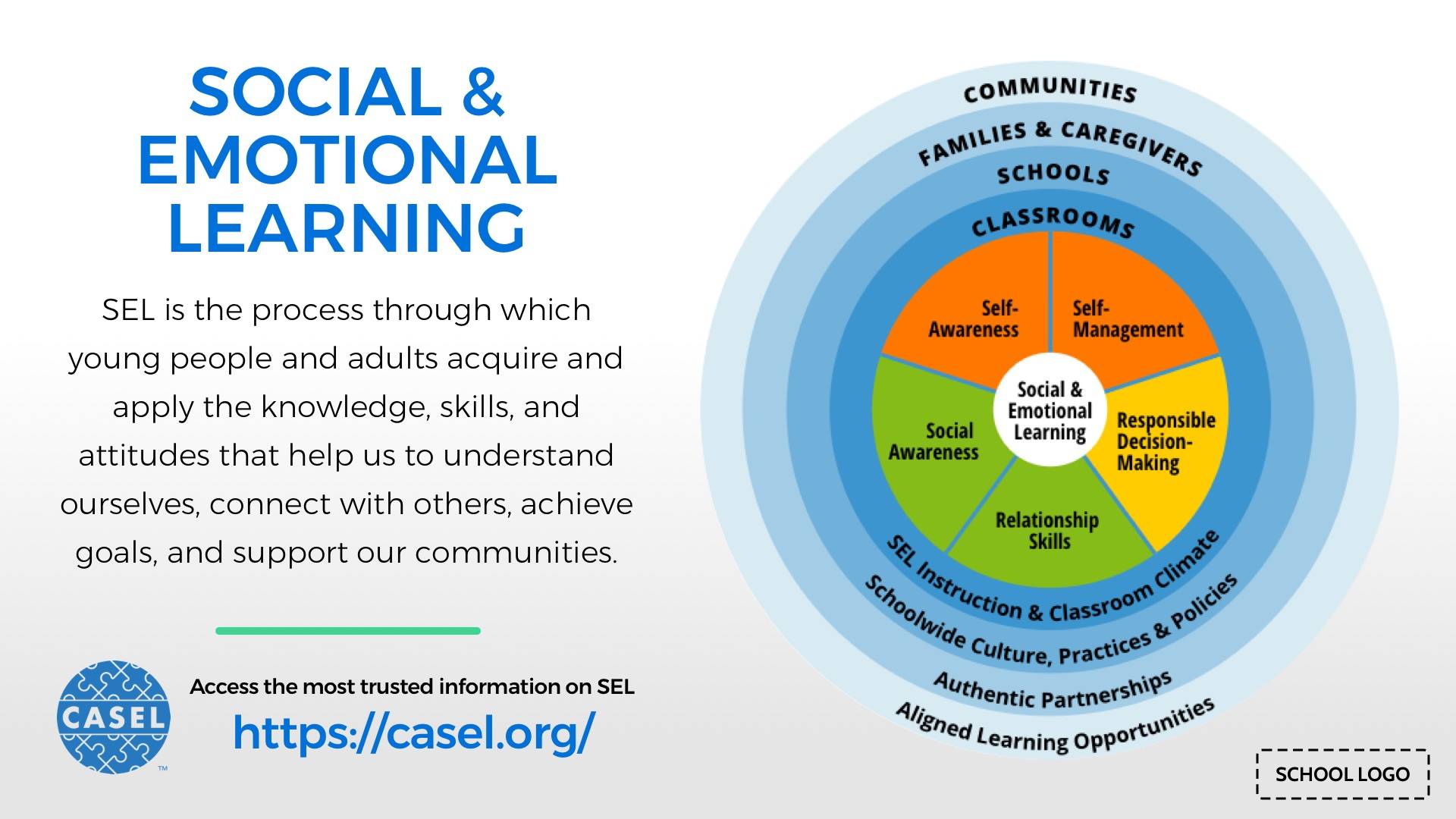 Social & Emotional Learning - CASEL Framework Digital Signage Template