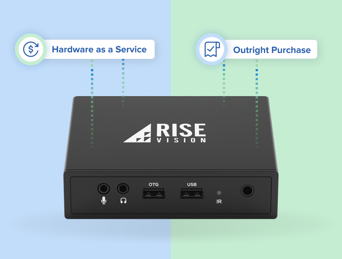 Flexible Purchasing Options