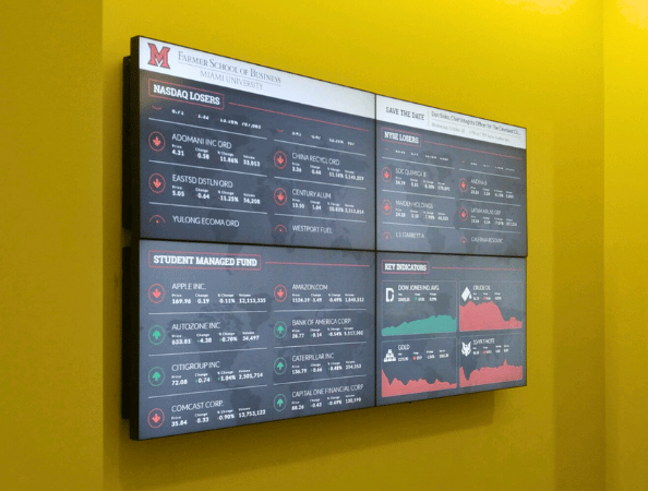 4 large displays mounted on a yellow wall displaying financial data and stock market indices